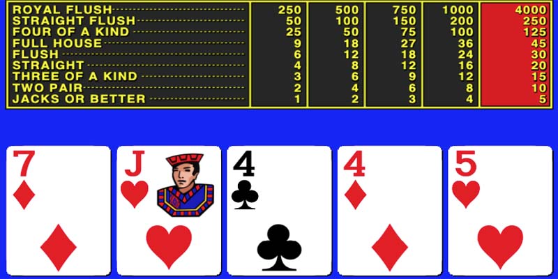 Video Poker Hand Rankings