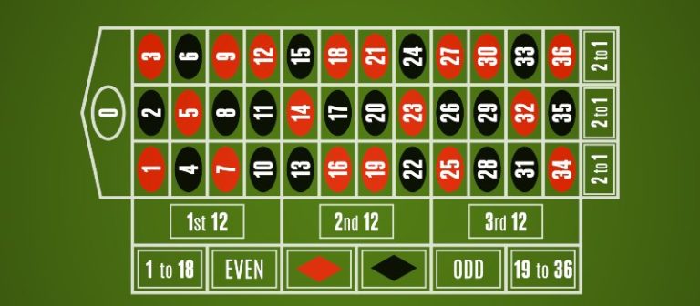 european roulette table odds